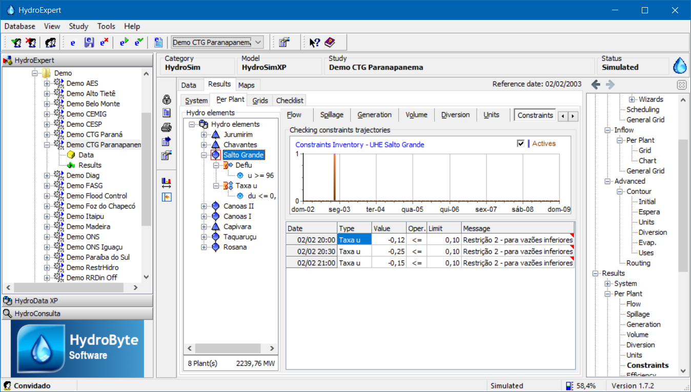 Hydro constraints analysis.